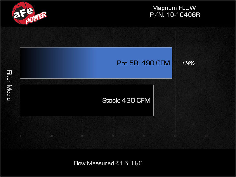 aFe 23-24 Ford F-150 Raptor R V8-5.2L Magnum FLOW Pro 5R Air Filter - Burkken Auto Parts