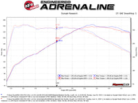 aFe MACH Force-Xp 2-1/2in 304 SS Cat Back Exh w/Black Tips 14-16 BMW 228i (F22/23) L4-2.0L (t) N20 - Burkken Auto Parts