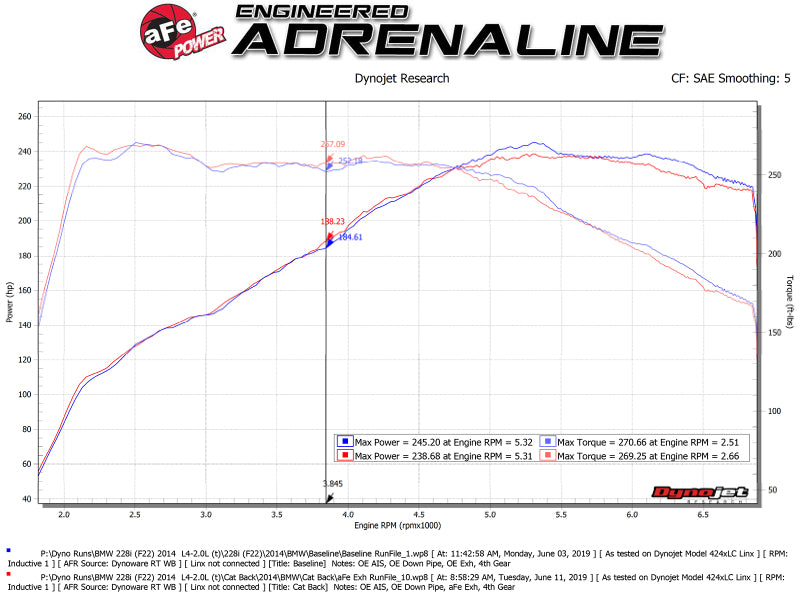 aFe MACH Force-Xp 2-1/2in 304SS Cat Back Exh w/Polished Tips 14-16 BMW 228i (F22/23) L4-2.0L (t) N20 - Burkken Auto Parts