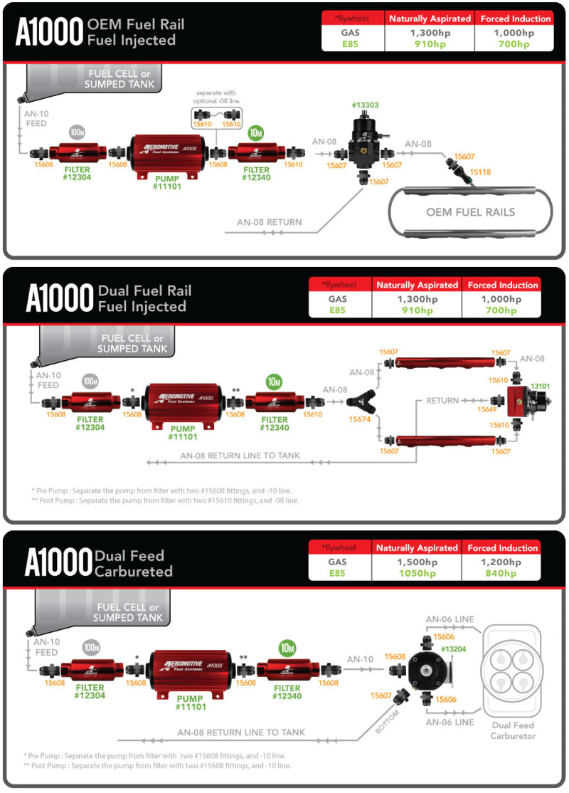 Aeromotive A1000 Fuel Pump - EFI or Carbureted Applications - Burkken Auto Parts