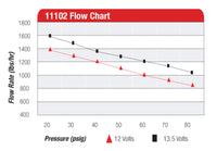 Aeromotive Pro-Series Fuel Pump - EFI or Carbureted Applications - Burkken Auto Parts