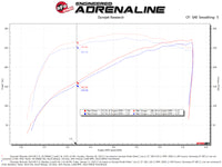 aFe Momentum GT Pro DRY S Cold Air Intake System 19-21 GM SUV 5.3L V8 - Burkken Auto Parts