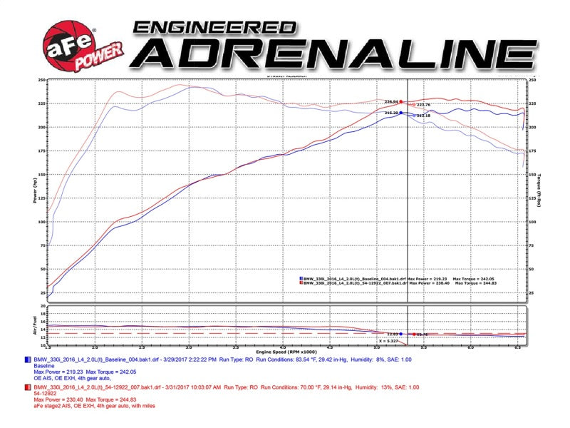 aFe Magnum FORCE Stage-2 Pro 5R Cold Air Intake System 2017 BMW 330i (F3x) L4-2.0L (t) B48 - Burkken Auto Parts