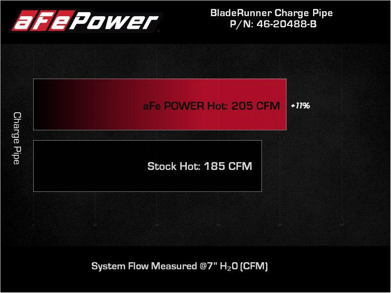aFe BladeRunner Black 2-3/4in Aluminum Charge Pipe 2021 Toyota Supra GR (A90) I4-2.0L (t) B48 - Burkken Auto Parts