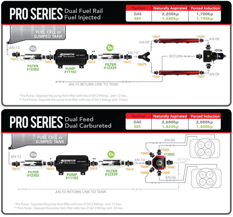 Aeromotive Pro-Series Fuel Pump - EFI or Carbureted Applications - Burkken Auto Parts