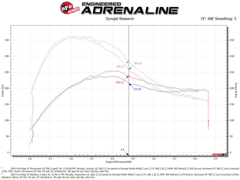aFe Momentum GT Pro 5R Cold Air Intake System 19-23 Ford Edge ST V6-2.7L (tt) - Burkken Auto Parts