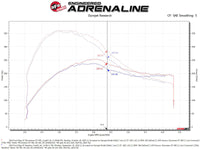 aFe Momentum GT Pro 5R Cold Air Intake System 19-23 Ford Edge ST V6-2.7L (tt) - Burkken Auto Parts