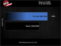 aFe MagnumFLOW OE Replacement Air Filter w/Pro 5R Media 15-18 Mercedes C300 (L4-2.0L Turbo) - Burkken Auto Parts