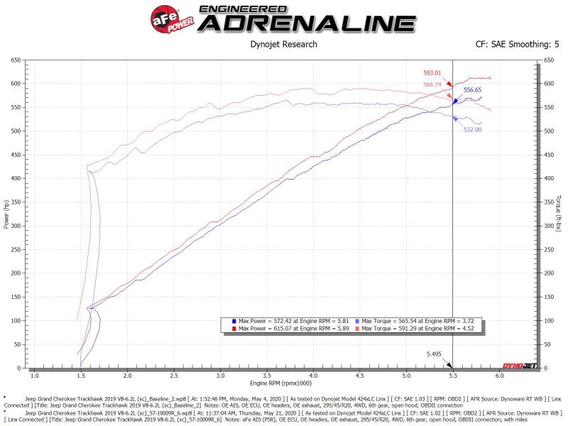 aFe Track Series Carbon Fiber Pro 5R AIS - 19-20 Jeep Grand Cherokee Trackhawk 6.2L - Burkken Auto Parts