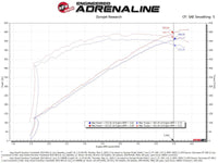 aFe Track Series Carbon Fiber Pro 5R AIS - 19-20 Jeep Grand Cherokee Trackhawk 6.2L - Burkken Auto Parts