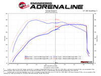 aFe POWER Momentum GT Pro Dry S Intake System 2017 Ford F-150 Raptor V6-3.5L (tt) EcoBoost - Burkken Auto Parts