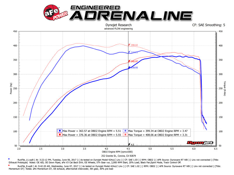 aFe Momentum GT Pro 5R Cold Air Intake System 2017 Ford F-150 Raptor V6-3.5L (tt) EcoBoost - Burkken Auto Parts