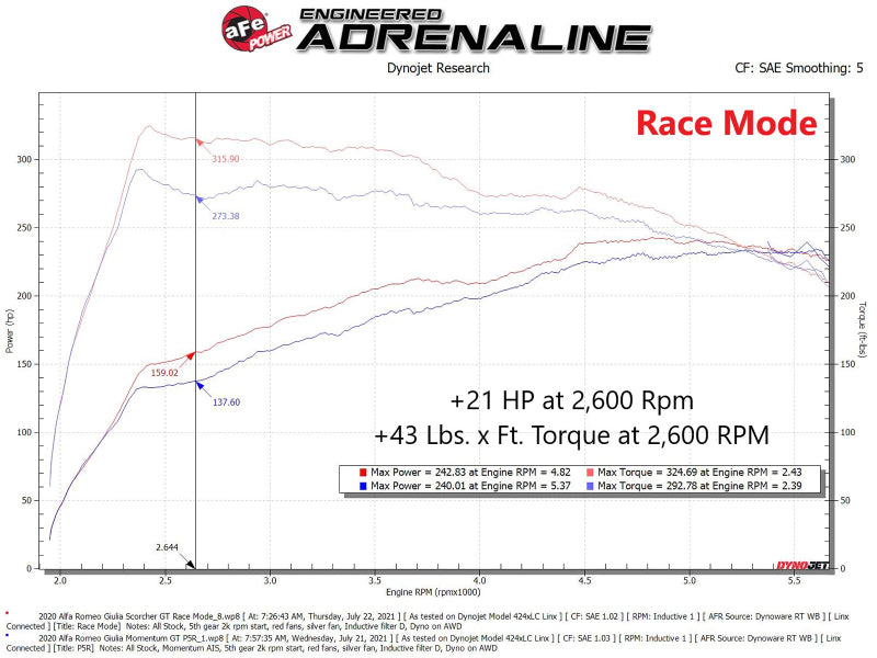 aFe Scorcher HD Module 17-21 Alfa Romeo Giulia/Stelvio L4 2.0L (t) - Burkken Auto Parts