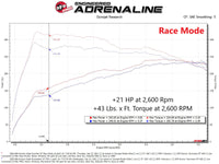 aFe Scorcher HD Module 17-21 Alfa Romeo Giulia/Stelvio L4 2.0L (t) - Burkken Auto Parts