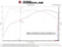 aFe 22-23 Hyundai Kona N L4 2.0L(t) Takeda Momentum Cold Air Intake System w/ Pro 5R Filter - Burkken Auto Parts