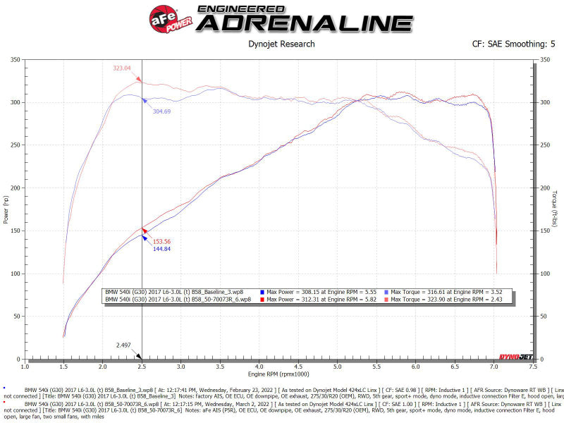 aFe POWER Momentum GT Pro 5R Intake System 17-21 BMW 540i (G30) L6-3.0L (t) B58 - Burkken Auto Parts