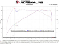 aFe POWER Momentum GT Pro 5R Intake System 17-21 BMW 540i (G30) L6-3.0L (t) B58 - Burkken Auto Parts