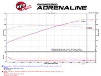 aFe Takeda 2-1/2in 304SS Cat-Back Exhaust Infiniti G37 08-13/Q60 14-15 V6-3.7 w/ Carbon Fiber Tips - Burkken Auto Parts