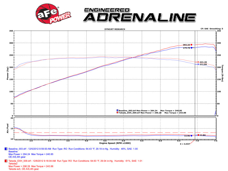 aFe Takeda 2-1/2in 304SS Cat-Back Exhaust Infiniti G37 08-13/Q60 14-15 V6-3.7 w/ Blue Flame Tips - Burkken Auto Parts