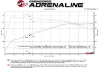 aFe POWER Takeda 2021 Toyota Supra 2.0L (t) 2.5in-3in 304 SS CB Exhaust w/ Black Tips - Burkken Auto Parts