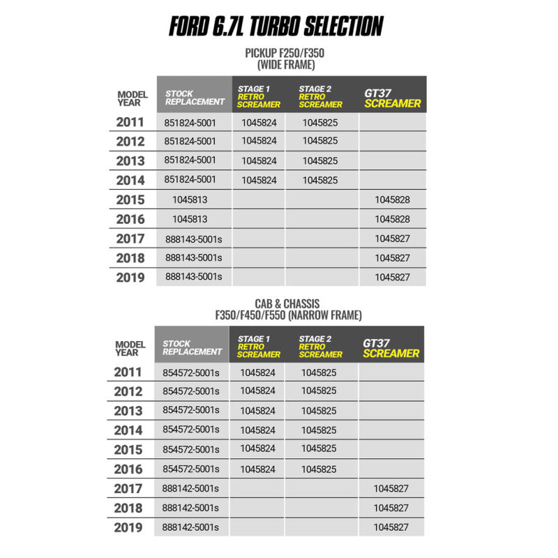 BD Diesel 17-19 Ford F250/F350/F450/F550 6.7L Power Stroke Screamer Turbo - Burkken Auto Parts