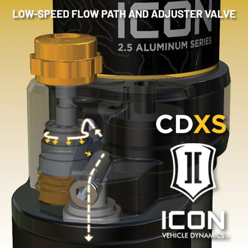 ICON 2022+ Toyota Tundra 0-1.5in Rear 2.5 Series Shocks VS CDXS RR - Pair - Burkken Auto Parts