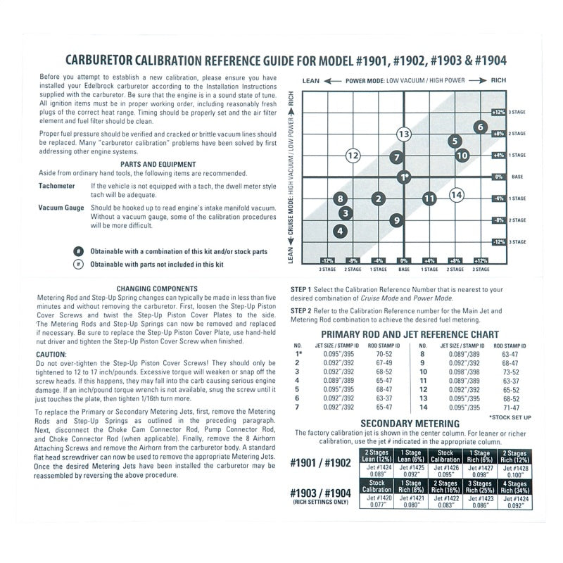 Edelbrock Calibration Kit for 1901 / 1902 / 1903 / 1904 - Burkken Auto Parts
