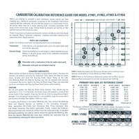 Edelbrock Calibration Kit for 1901 / 1902 / 1903 / 1904 - Burkken Auto Parts
