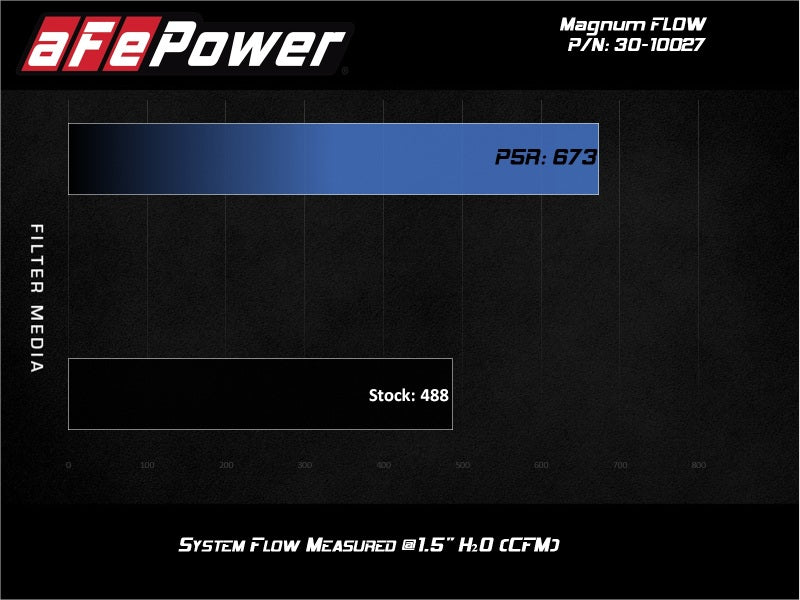 aFe MagnumFLOW Air Filters OER P5R A/F P5R Toyota Landcruiser 98-074Runner V8 03-09 - Burkken Auto Parts