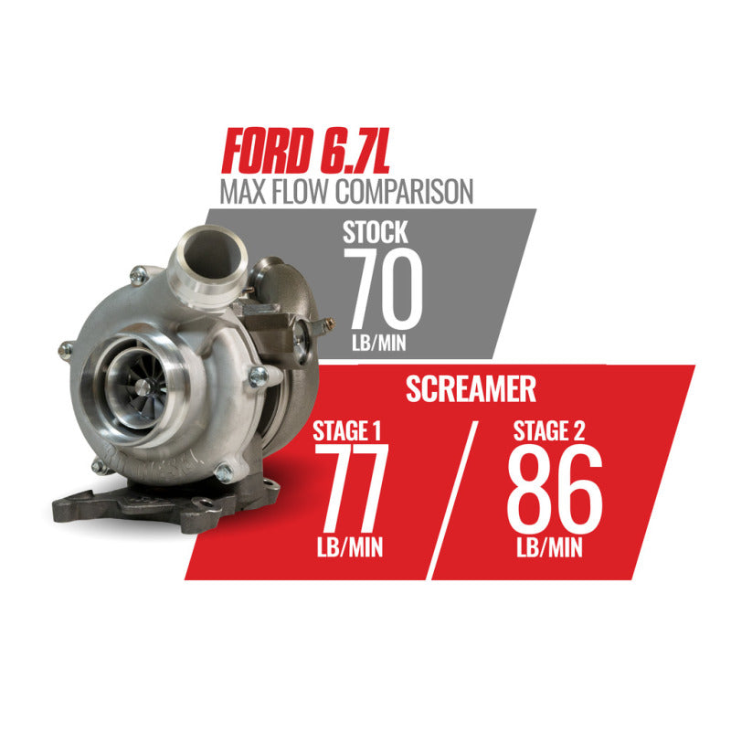 BD Diesel Retro Screamer Turbo Kit - 11-14 Ford F250/F350 & 11-16 Ford F450/F550 6.7L Powerstroke - Burkken Auto Parts
