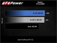 aFe 07-09 Ram 2500/3500 Cummins L6 6.7L (td)(Diesel) Quantum Cold Air Intake System w/ Pro 5R Filter - Burkken Auto Parts