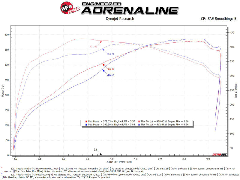 aFe 07-21 Toyota Tundra Momentum GT Cold Air Intake System w/ Pro 5R Filter w/ Magnuson Supercharger - Burkken Auto Parts