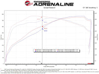 aFe 07-21 Toyota Tundra Momentum GT Cold Air Intake System w/ Pro 5R Filter w/ Magnuson Supercharger - Burkken Auto Parts