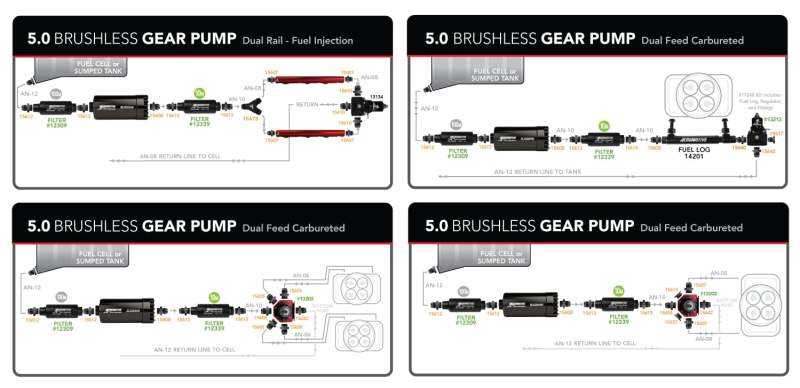 Aeromotive 5.0 Brushless Spur Gear External Fuel Pump - In-Line - 5gpm - Burkken Auto Parts