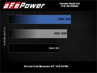aFe Takeda Rapid Induction Cold Air Intake System w/ Pro 5R Mazda MX-5 Miata (ND) 16-19 L4-2.0L - Burkken Auto Parts