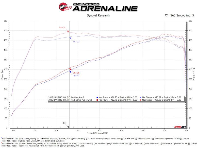 aFe 2025+ Dodge Ram 1500 RHO Track Series Carbon Fiber Cold Air Intake System w/ Pro Dry S - Burkken Auto Parts