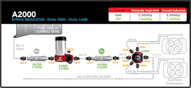 Aeromotive A2000 Drag Race Carbureted Fuel Pump - Burkken Auto Parts