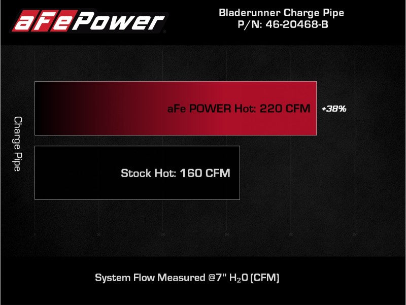 aFe BladeRunner 2.5in Red IC Tube Hot Side w/ Coupling & Clamp Kit 2016 GM Colorado/Canyon 2.8L - Burkken Auto Parts