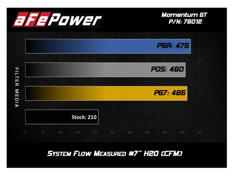aFe Momentum GT Pro 5R Cold Air Intake System 12-15 Toyota Tacoma V6 4.0L - Burkken Auto Parts