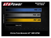 aFe Momentum GT Pro 5R Cold Air Intake System 12-15 Toyota Tacoma V6 4.0L - Burkken Auto Parts