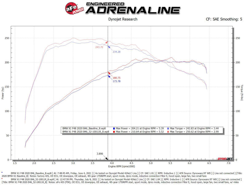 aFe 19-21 Mini Cooper / S / Clubman L3 1.5L (t) MagnumFORCE Intake Stage-2 Pro 5R - Burkken Auto Parts