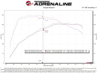 aFe 19-21 Mini Cooper / S / Clubman L3 1.5L (t) MagnumFORCE Intake Stage-2 Pro 5R - Burkken Auto Parts
