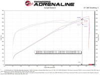 aFe 21-23 RAM 1500 TRX V8-6.2L SC Magnum FORCE Stage2 Cold Air Intake System w/Pro 5R - Burkken Auto Parts