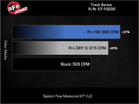 aFe 23-24 Ford F150 Raptor R V8 5.2L Supercharged Track Series Air Intake w/ PDS Filter - Burkken Auto Parts