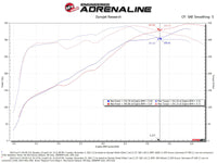 aFe MagnumFORCE Intakes Stage-2 Pro 5R 2015 Ford F-150 5.0L V8 - Burkken Auto Parts