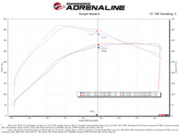 aFe Momentum GT Pro 5R Cold Air Intake System 2021+ Ford F-150 V6-3.5L (tt) - Burkken Auto Parts