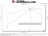 aFe 24-25 Ford Mustang GT V8 5.0L Momentum GT Cold Air Intake System w/ Pro 5R Filter