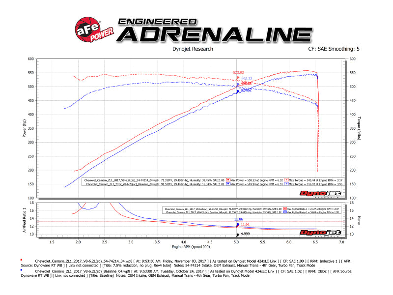 aFe Momentum GT Pro 5R Cold Air Intake System 2017 Chevrolet Camaro ZL1 V8 6.2L (sc) - Burkken Auto Parts
