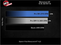 aFe 23-24 GMC Canyon L4 2.7L (t) Momentum GT Cold Air Intake System w/ Pro DRY S Filter - Burkken Auto Parts