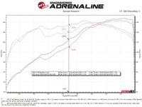 aFe 98-05 Lexus GS300 / 01-05 Lexus IS300 Twisted Steel 304 Stainless Steel Header w/ Cat - Burkken Auto Parts